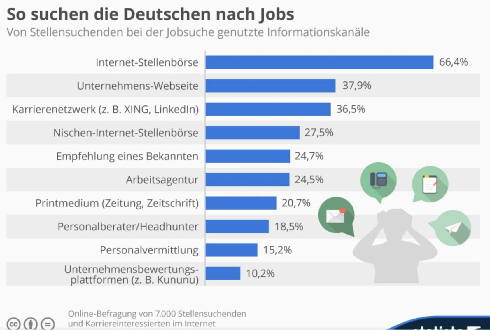 Employment germany. сотрудники германии. Job in germany. The jobseeker visa. Job deutschland.