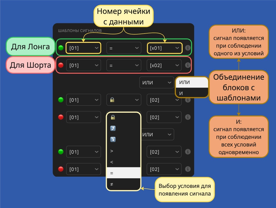 Шаблоны сигналов
