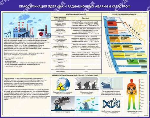 Классификация аварий и катастроф презентация