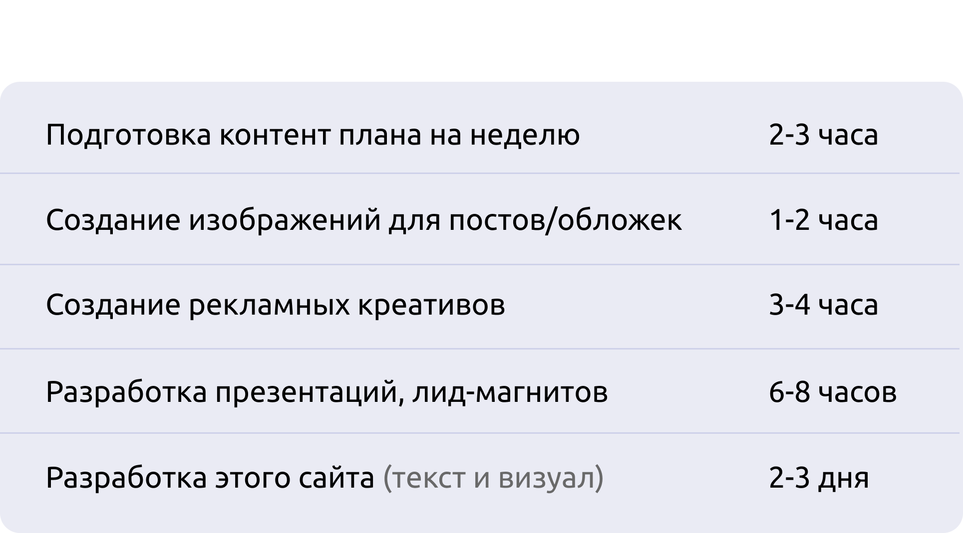 Выполнение задач вручную VS с нейросетями на курсе НейроSMM