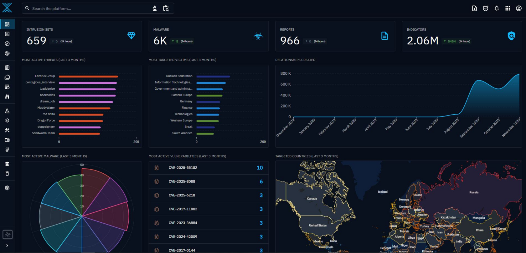 Inseca Курс по киберразведке (threat intelligence) с практикой | INSECA