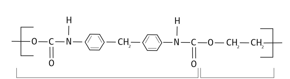 Формула строения полимера пенополиуретана. Пенополиуретан - – это газонаполненные полиуретаны, жесткие или эластичные. Жесткость и эластичность регулируются процентным соотношением компонентов смеси.