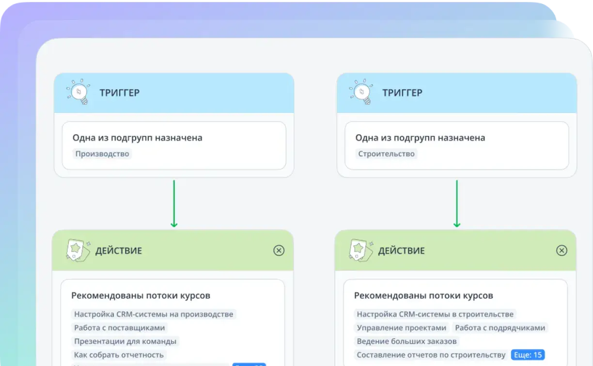 Автоматизация обучения на платформе Teachbase