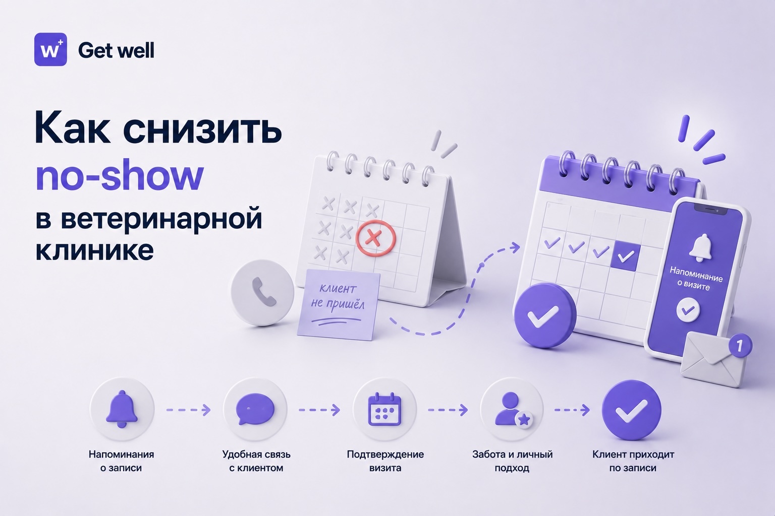 Контроль no-show в расписании ветеринарной клиники