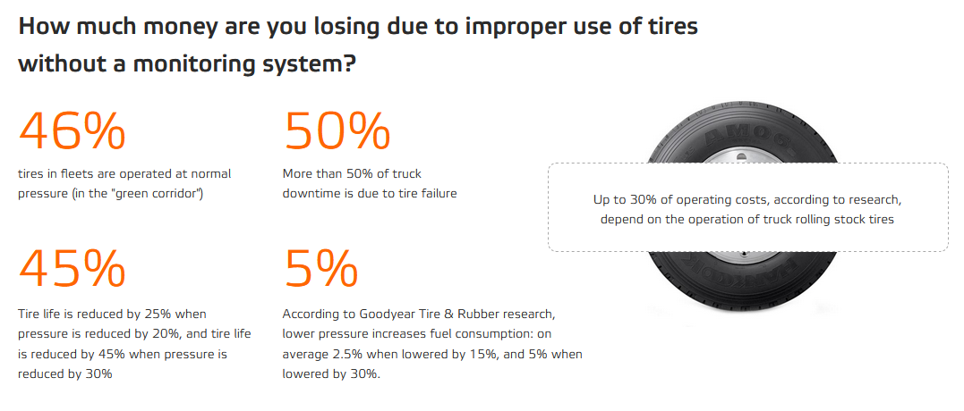 tire pressure monitoring