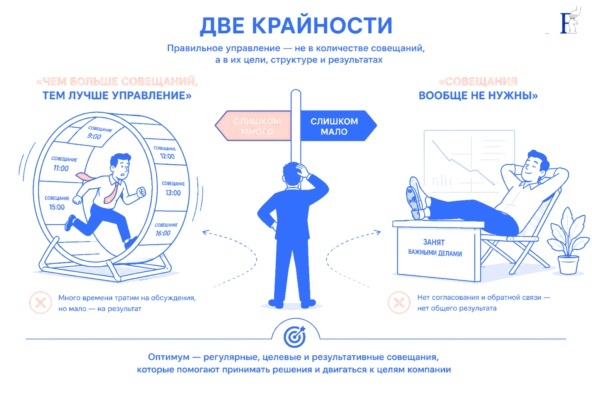 12 мифов об операционной эффективности: почему регламенты, KPI и ИИ не спасают бизнес