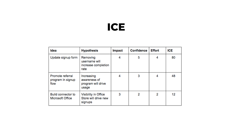 Ice ice ice текст перевод