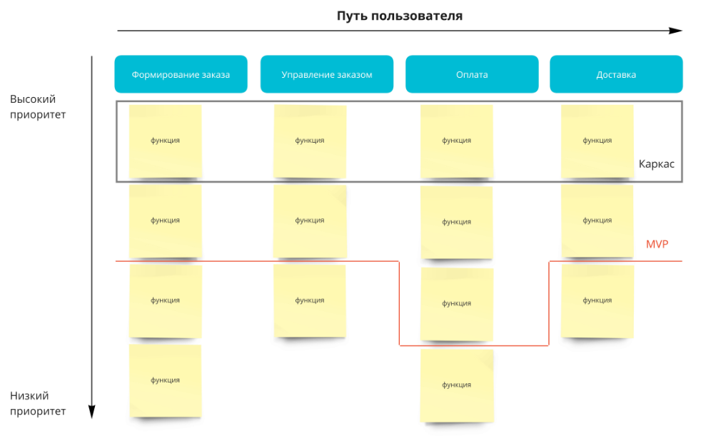 Mvp проекта примеры