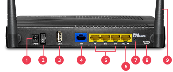 Lan port 1. Роутер 2 Wan порта.