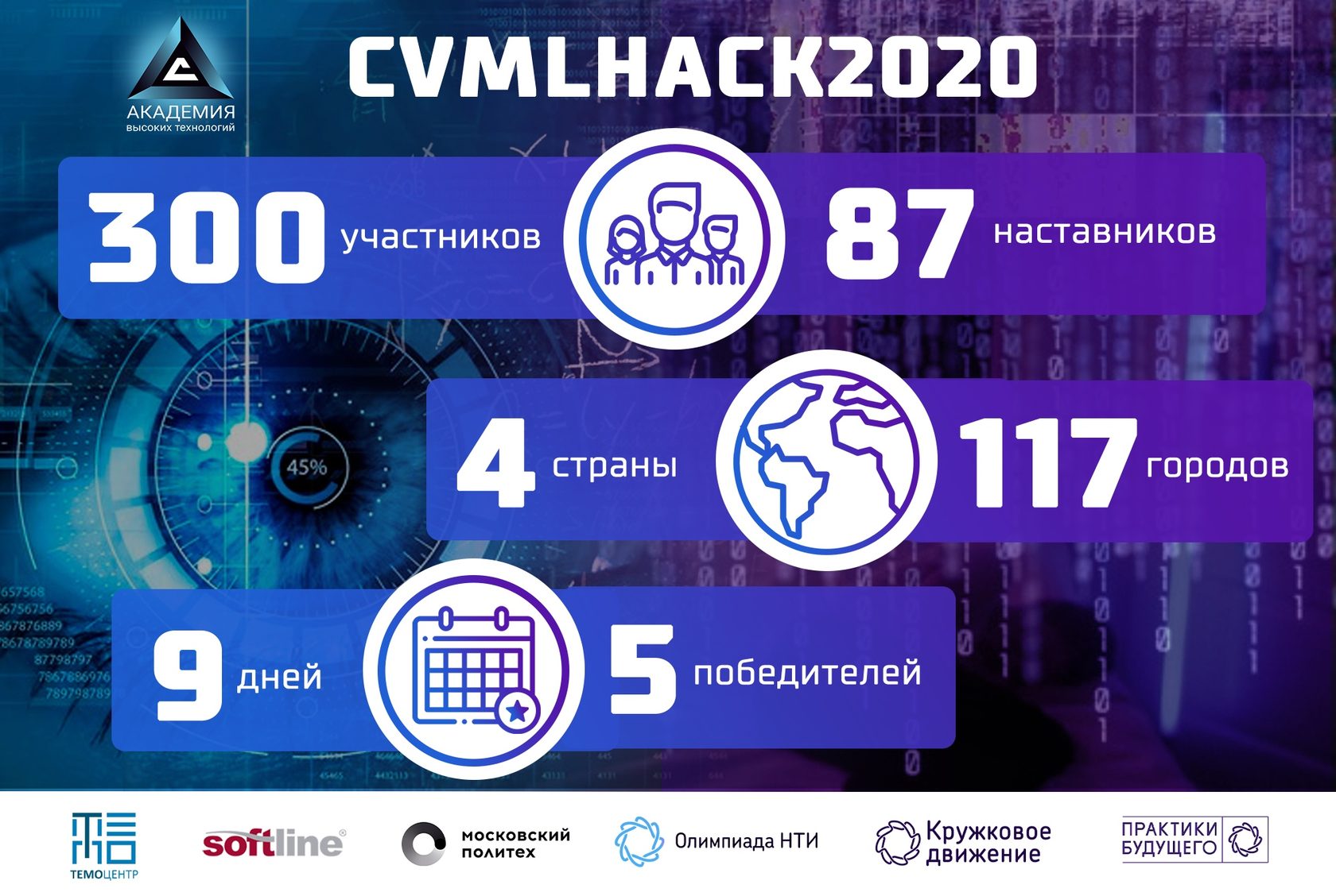 Academy 2020. Академия высоких технологий.