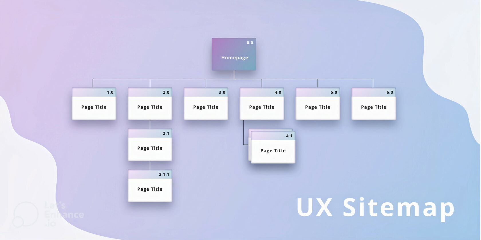 Sitemap для картинок