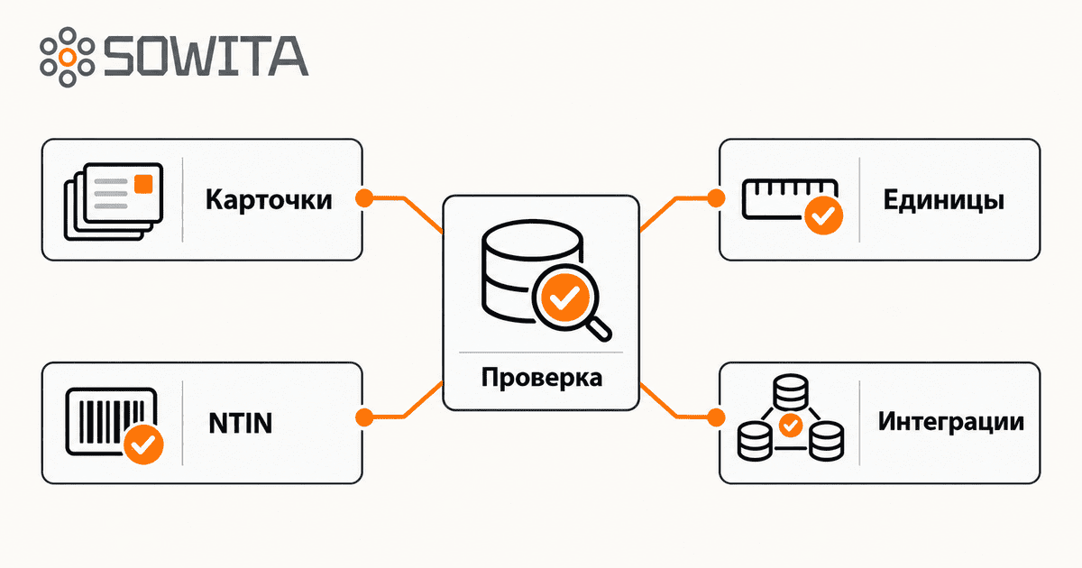 Проверка карточек товаров, единиц измерения, кодов NTIN и интеграций перед синхронизацией справочников.