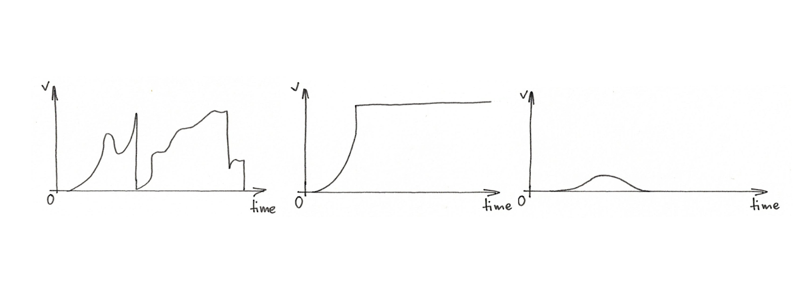 What life cycle diagrams can look like in the real life