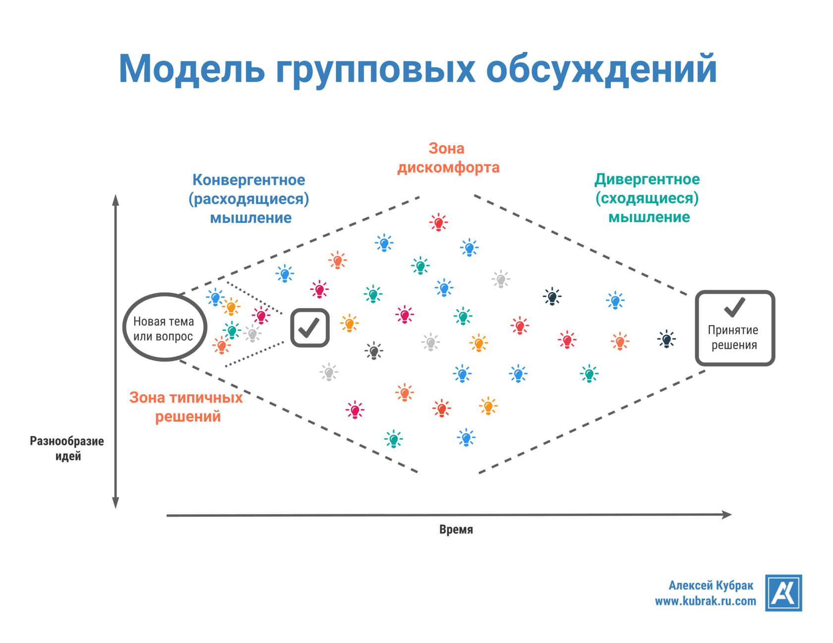Зона типичных решений