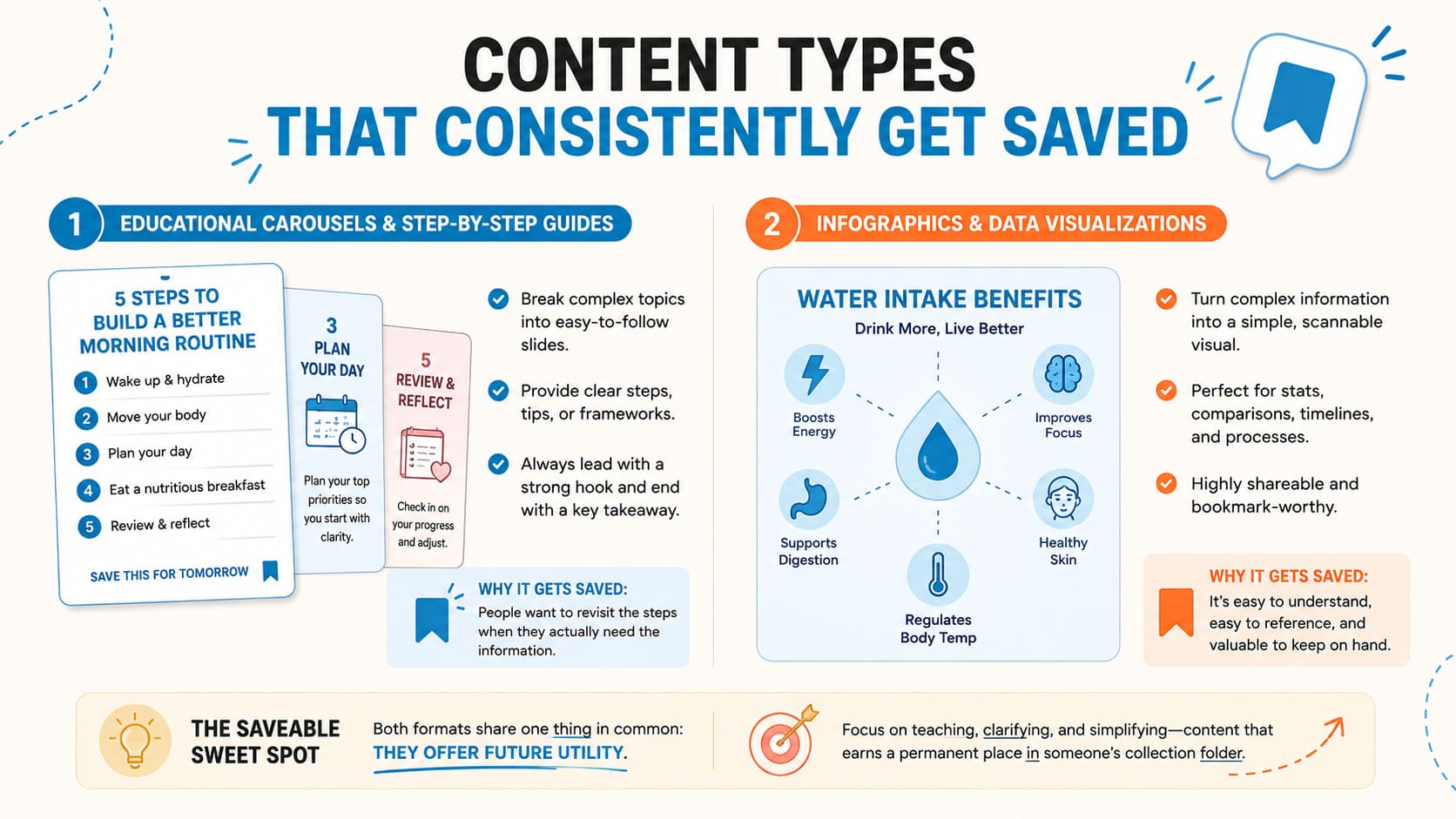 content types that get saved