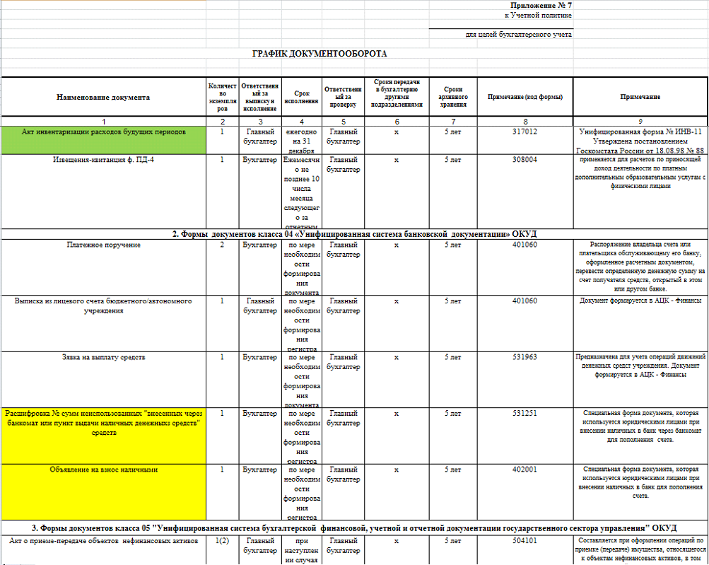Приложение к учетной политике график документооборота образец