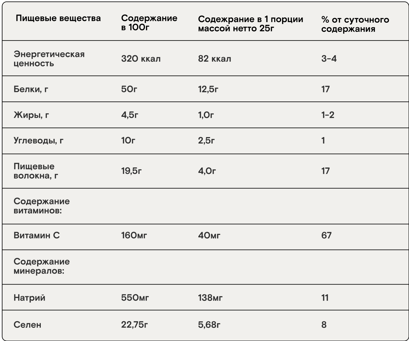 Protein Super Blend Шоколад 450г