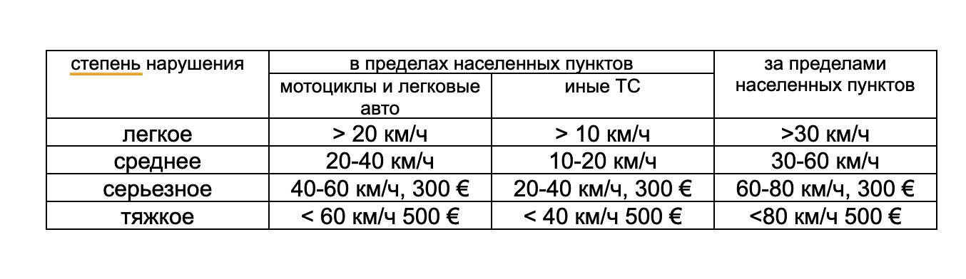 штрафы за нарушения ПДД Португалия