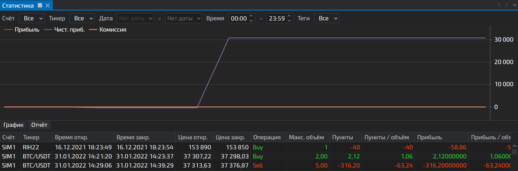 Терминал TigerTrade: блок со статистикой и журналом