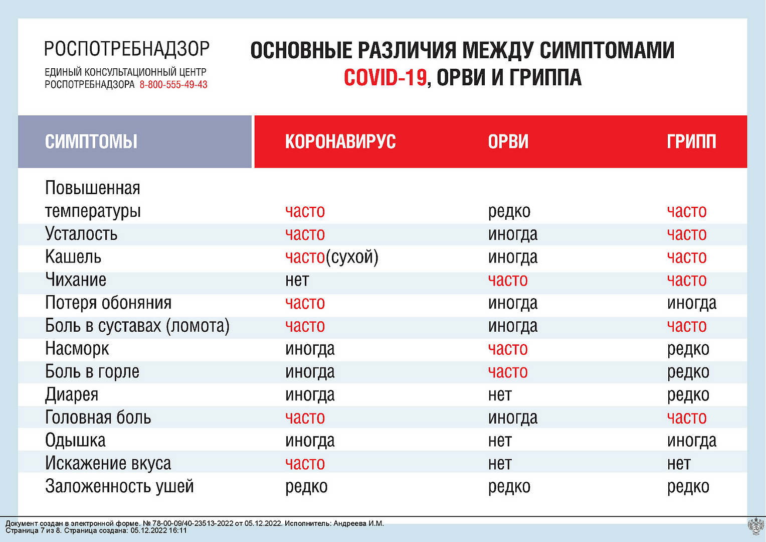 Вакцины в Невском районе Санкт-Петербурга м. Дыбенко, м.Проспект Большевиков