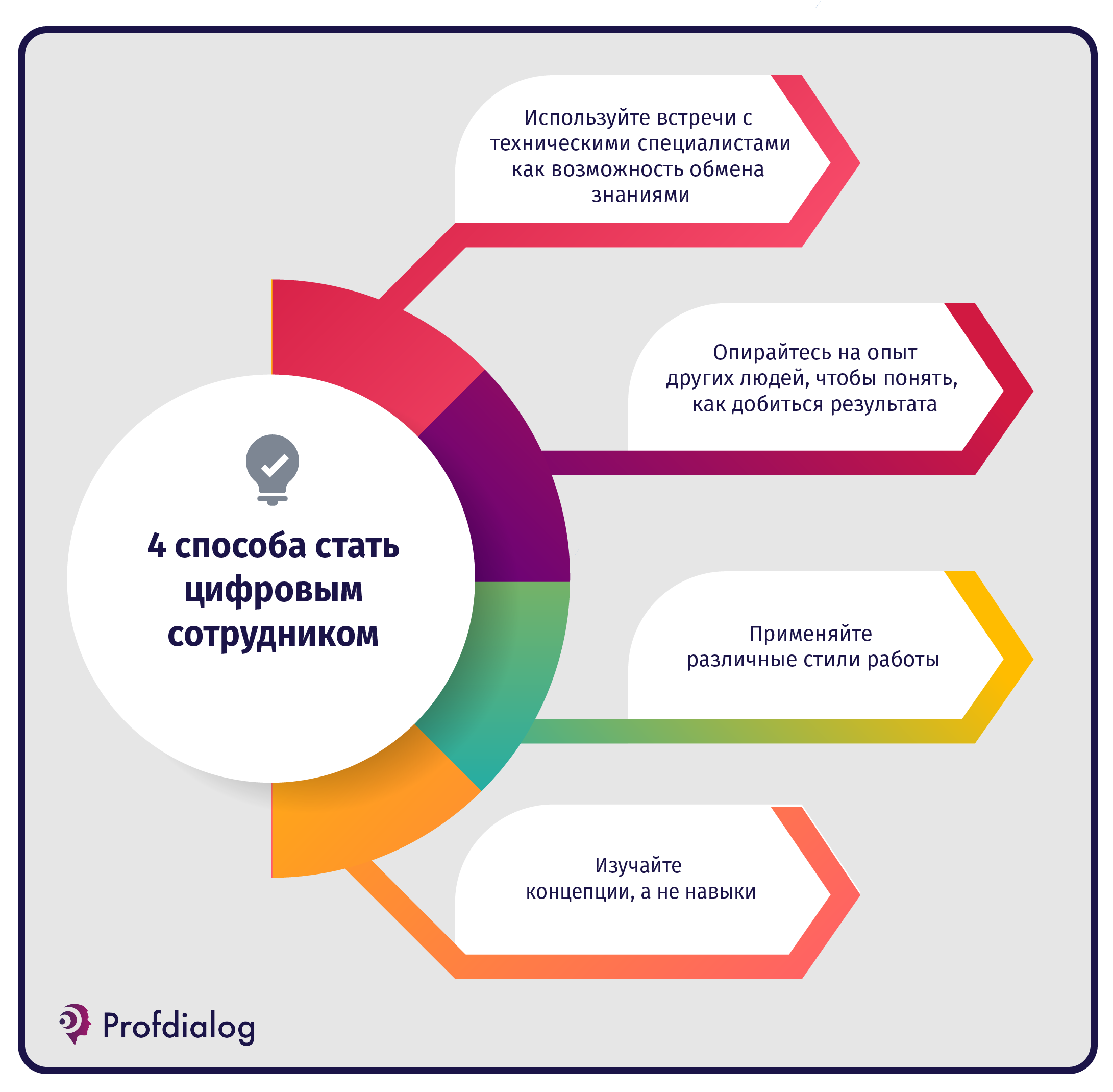 4 способа стать цифровым сотрудником