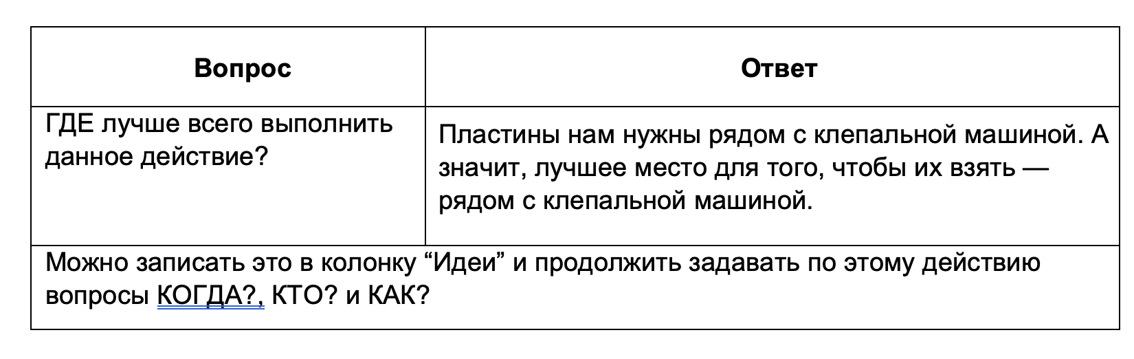 Как устранить потери и усовершенствовать операции по технологии TWI