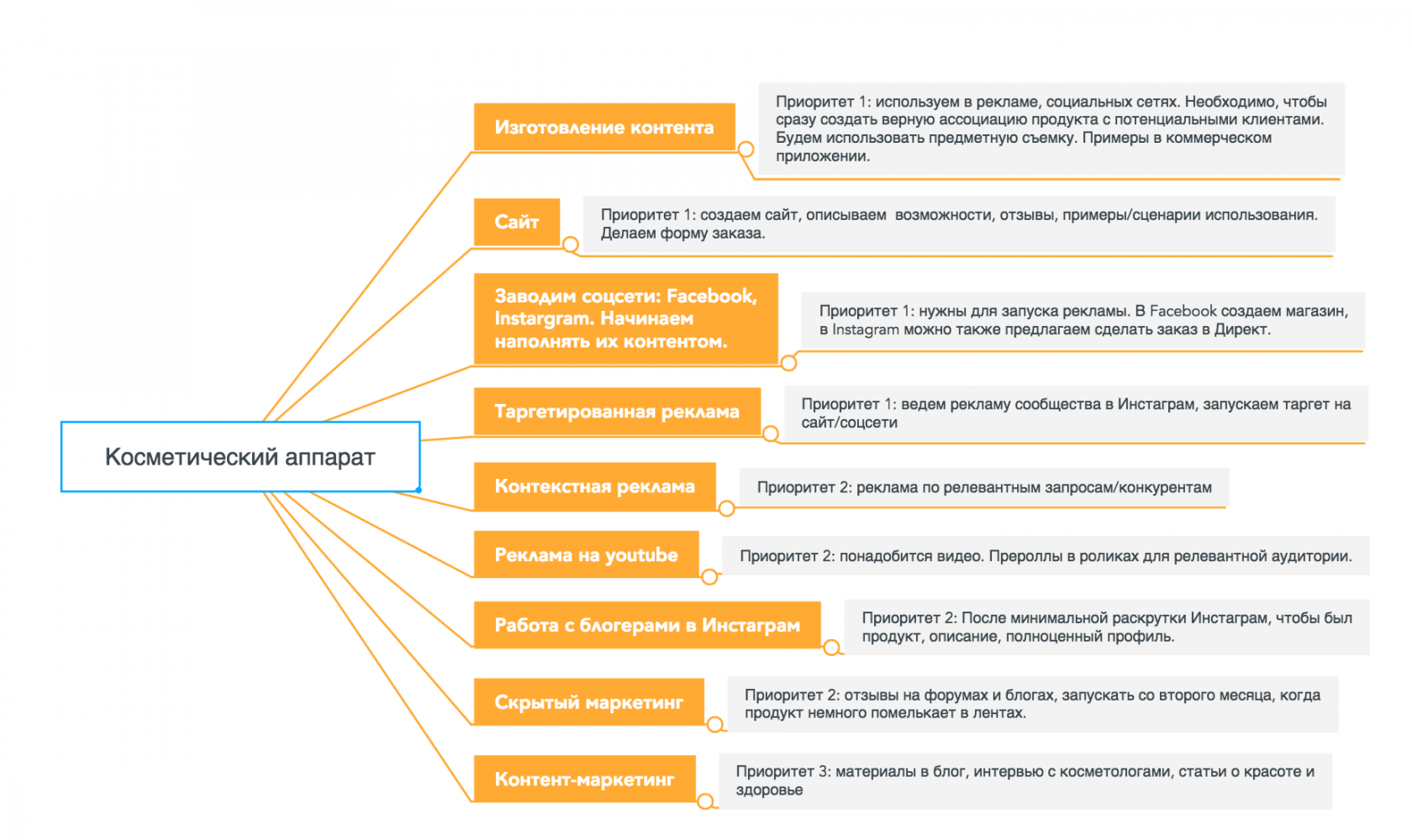 Договор на наполнение сайта контентом образец