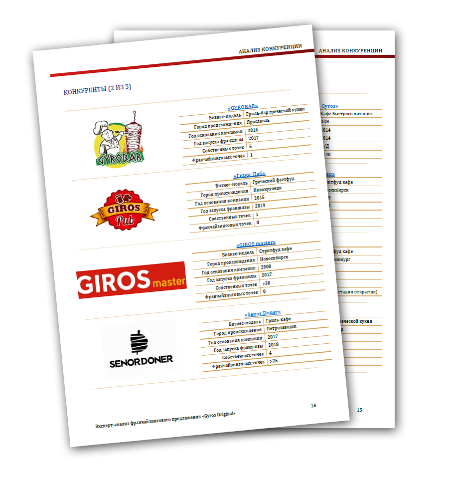 Аудит бизнеса