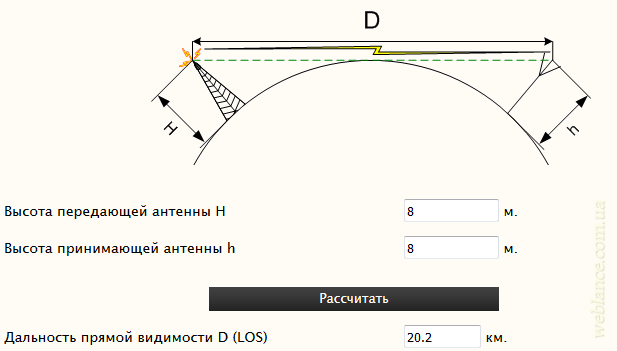 Онлайн карта прямой видимости