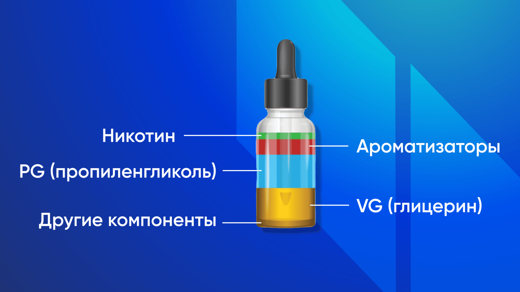 Жидкости для электронных сигарет купить в интернет-магазине с доставкой по Украине | HardSmoke