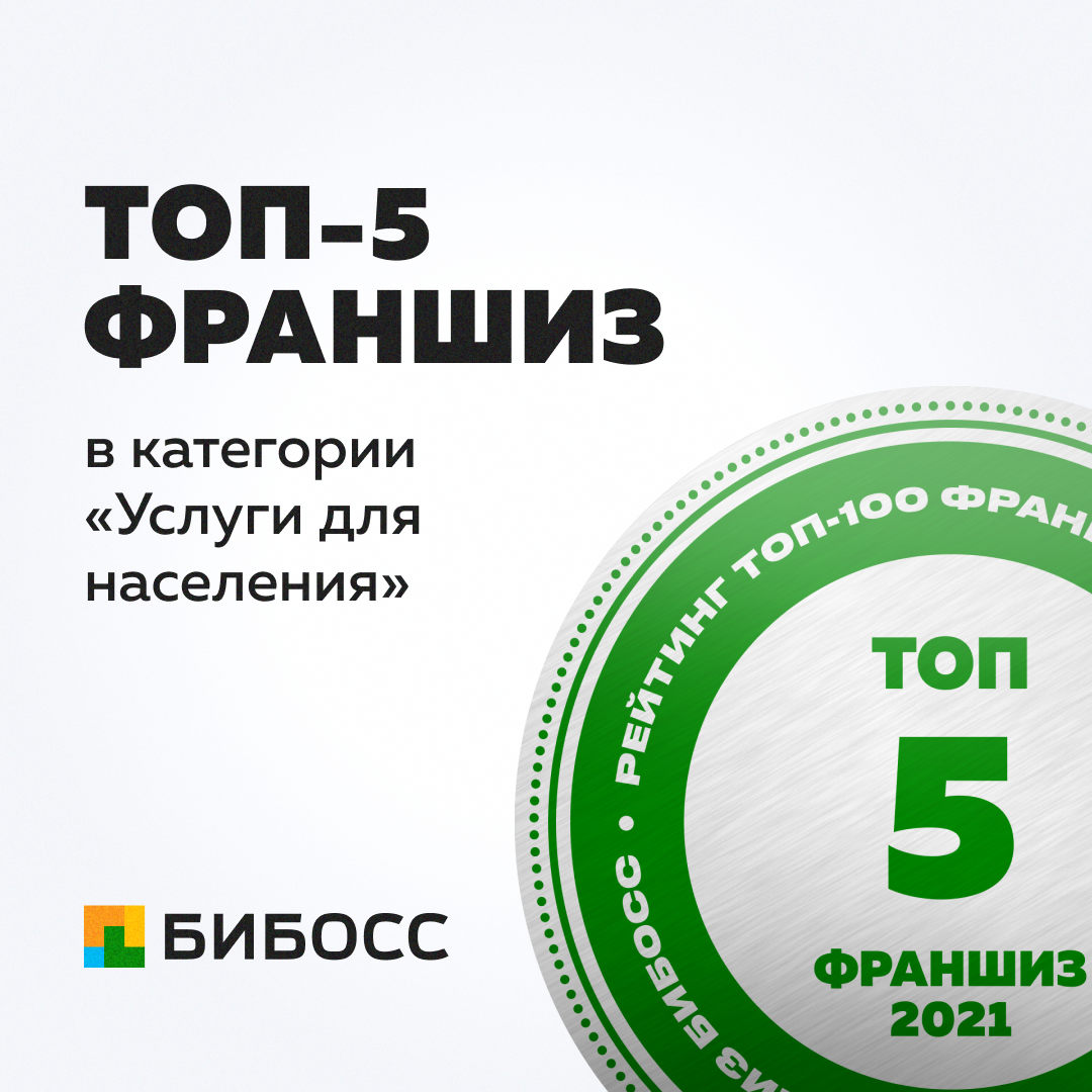 Франшизы 2021. Топ франшиз 2021. Рейтинг лучших франшиз 2021 года. Франшиза федеральных сетей.