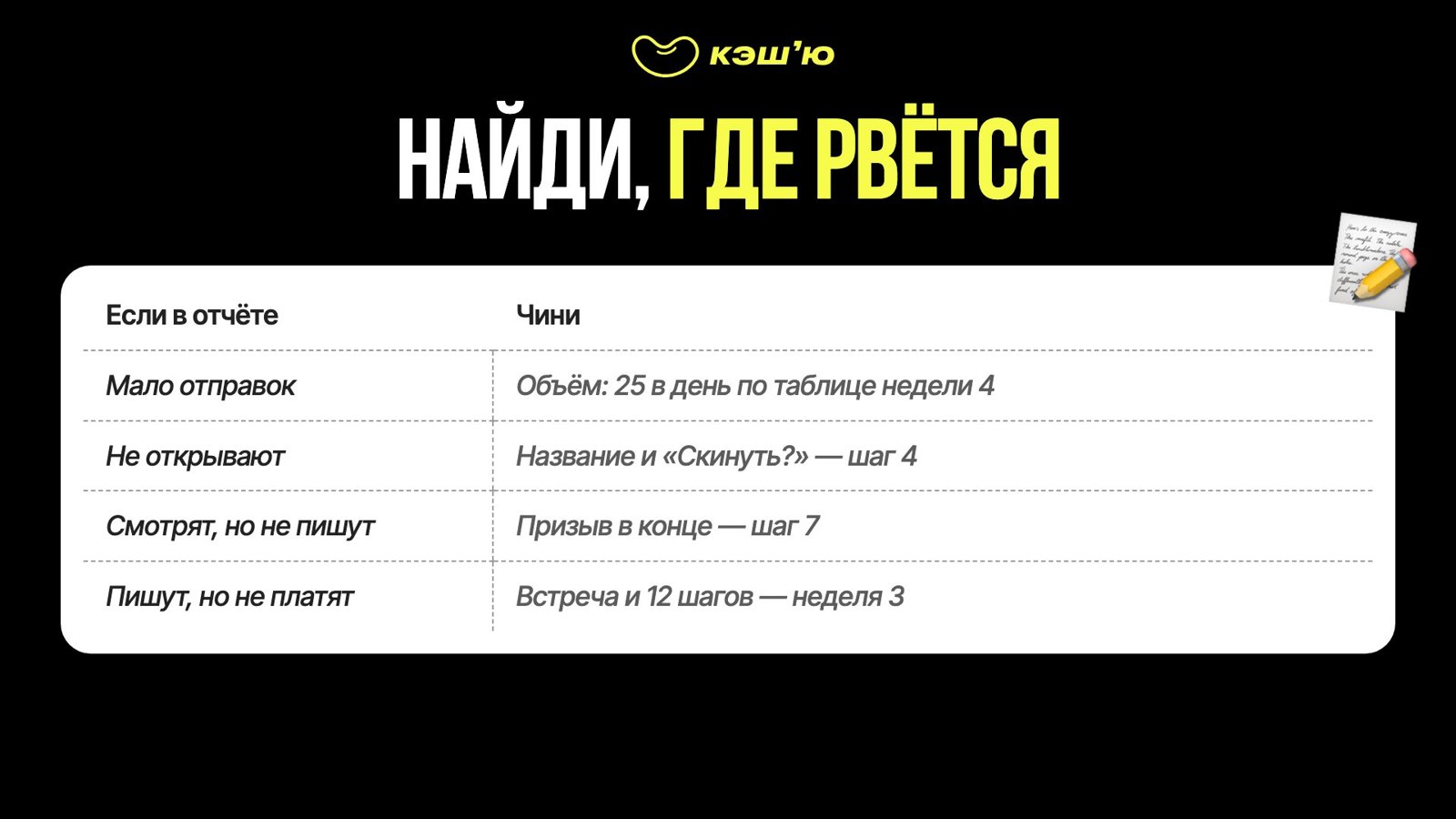 Найди, где рвётся
