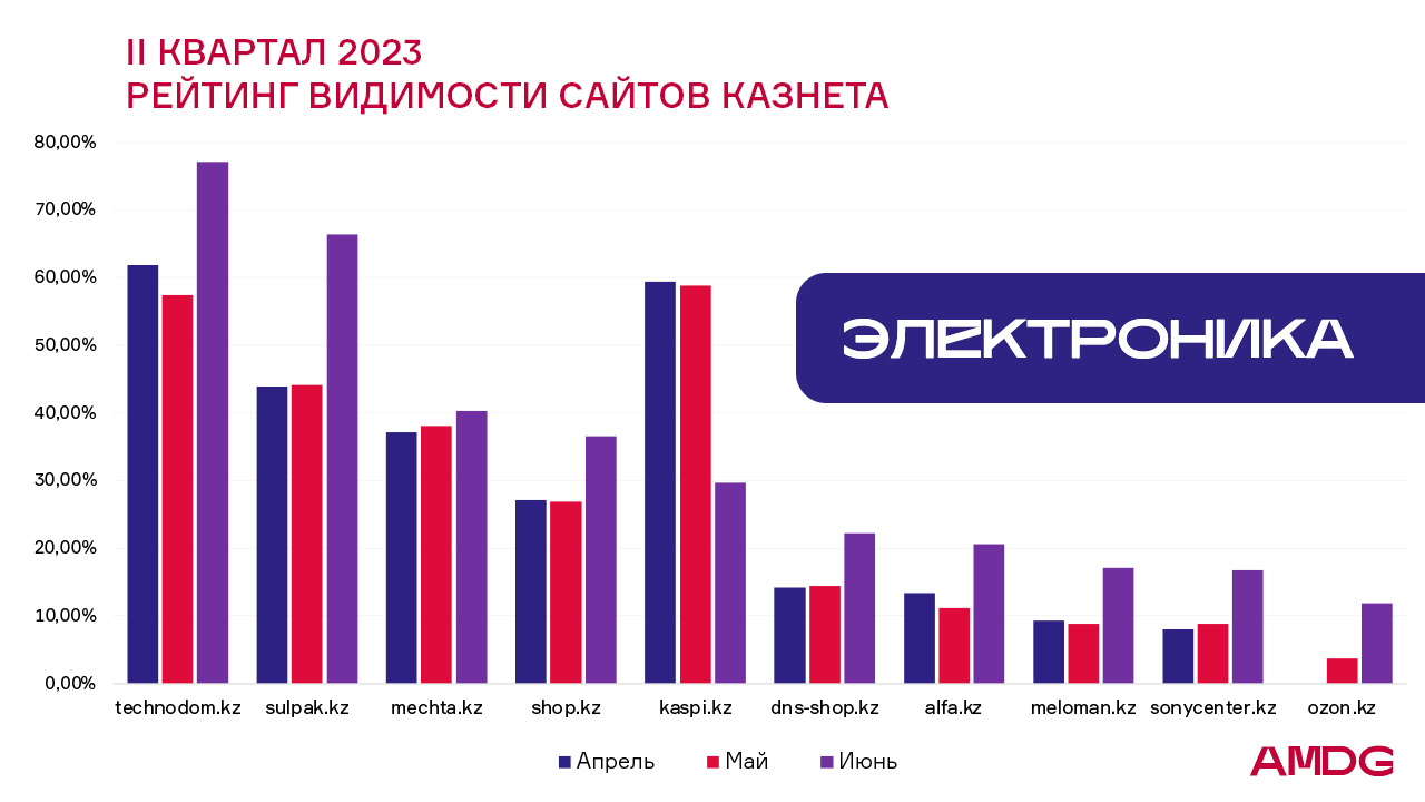 2 квартал 2023 месяца. 2 Квартал 2023.