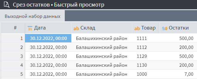 Для кого подходит аналитический ускоритель AltMacros