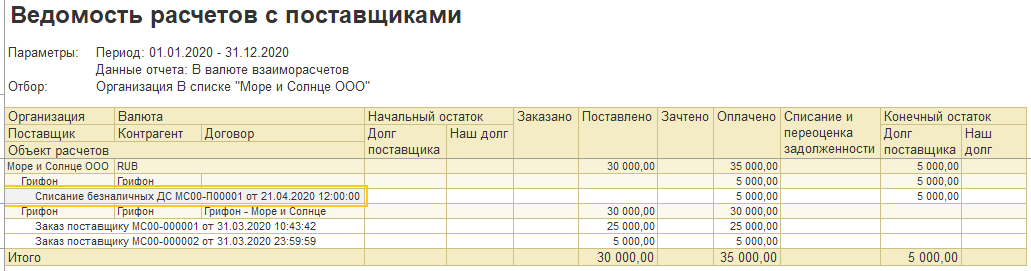 1С ERP 2 и Комплексная 2: отчет «Ведомость расчетов с поставщиками» после проведения оплаты с корректными суммами по заказам
