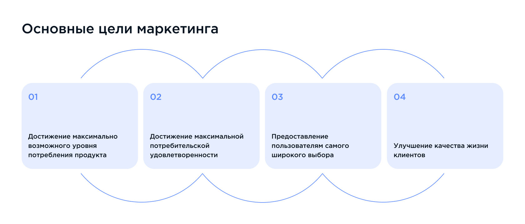 Что такое маркетинг: виды, определение, функции и цели