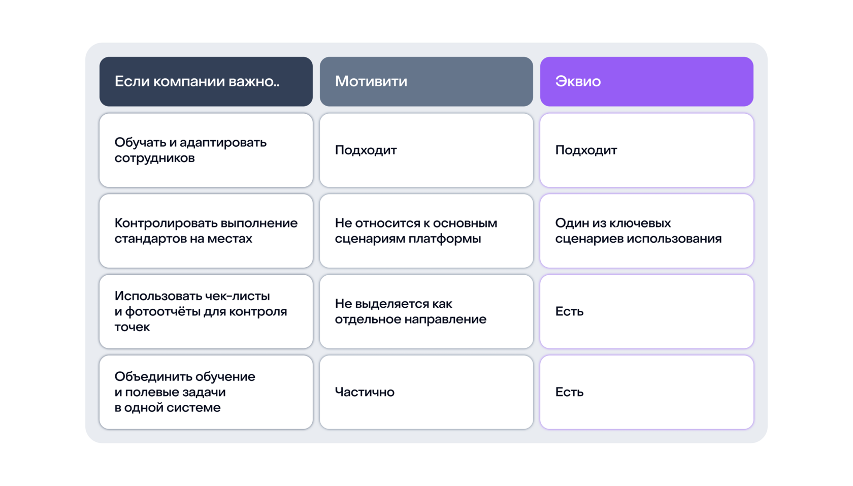 Сравнительная таблица двух программных платформ, 