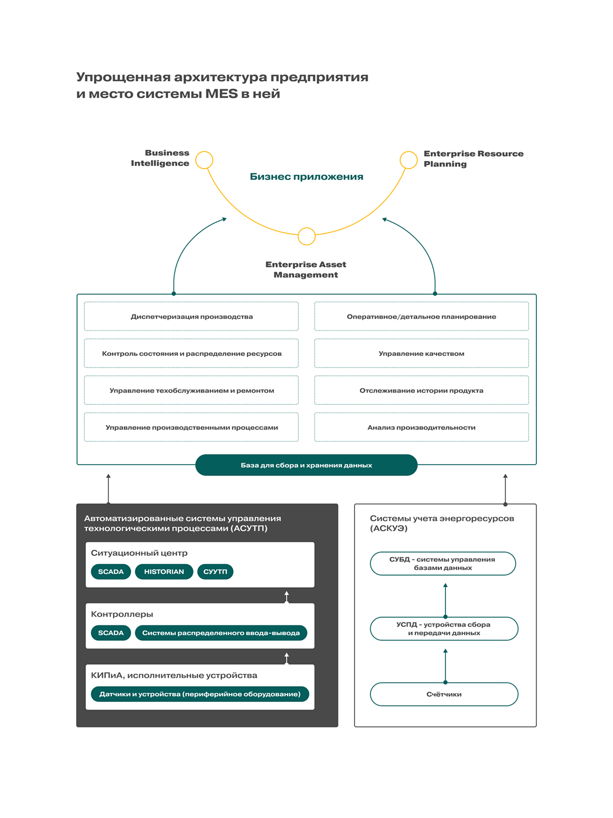 Website redesign