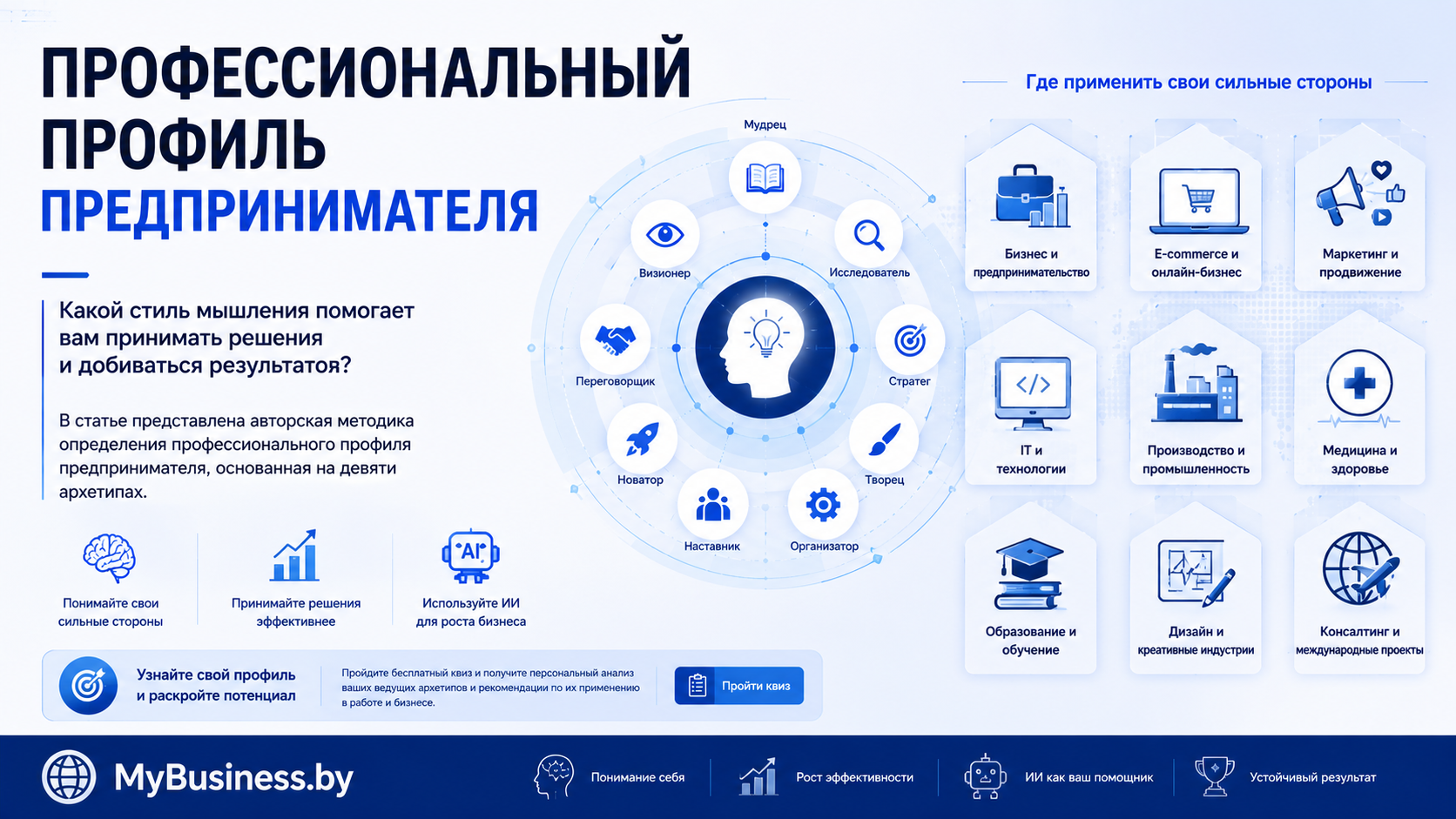 Профессиональный профиль предпринимателя — авторская методика определения архетипов мышления и сильных сторон бизнеса