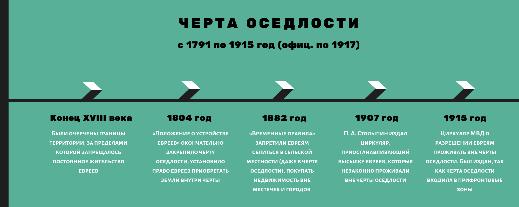 Карта оседлости евреев