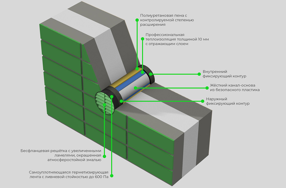 Профессиональная установка бризеров в Москве и Санкт-Петербурге