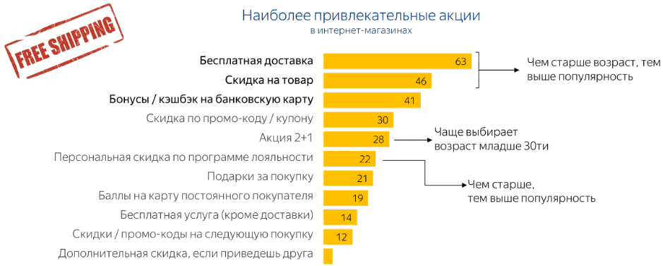 Как интернет-магазину правильно подготовить посадочную страницу для  специальной акции — Маркетинговое агентство Биплан