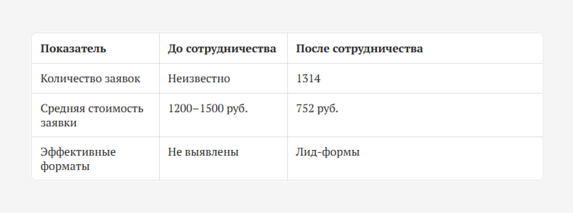 кейс недвижимость лидсити