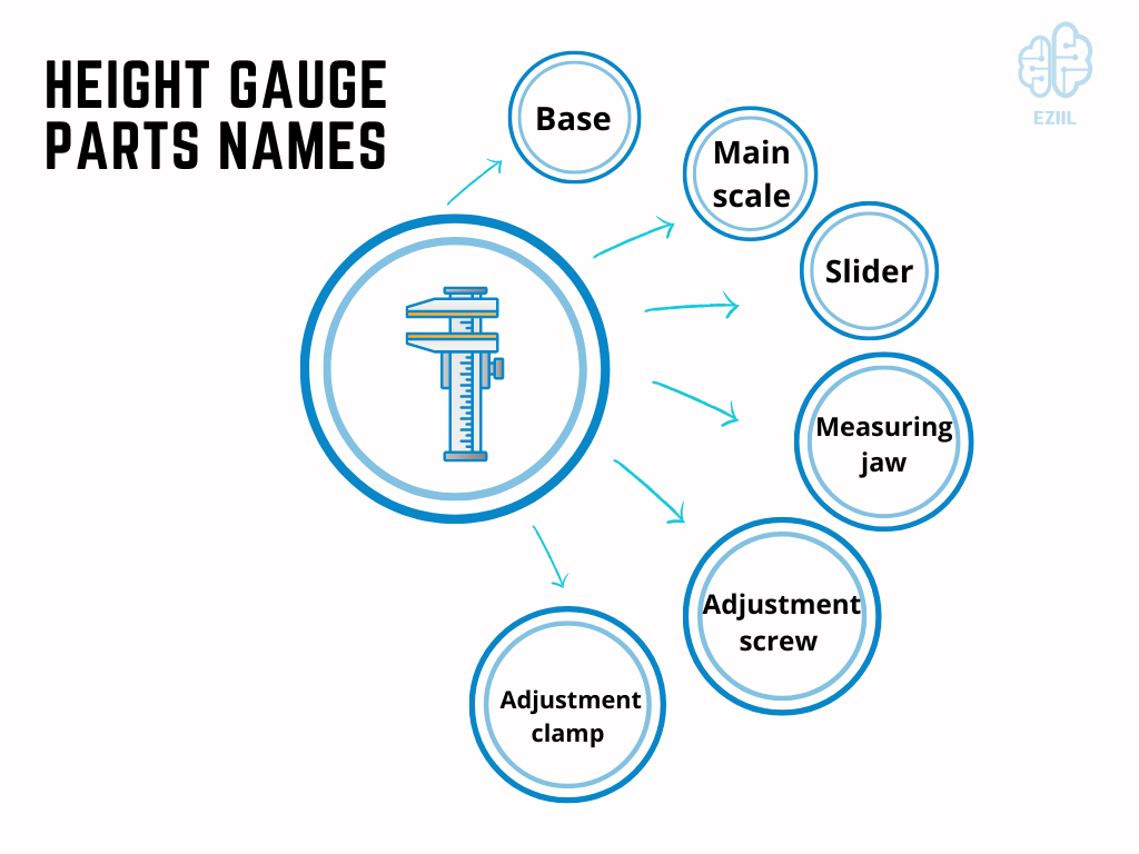 Vernier Height Gauge Diagram, Parts, Least Count