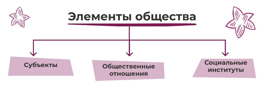 Личность как субъект свободы. Субъекты общественных отношений.