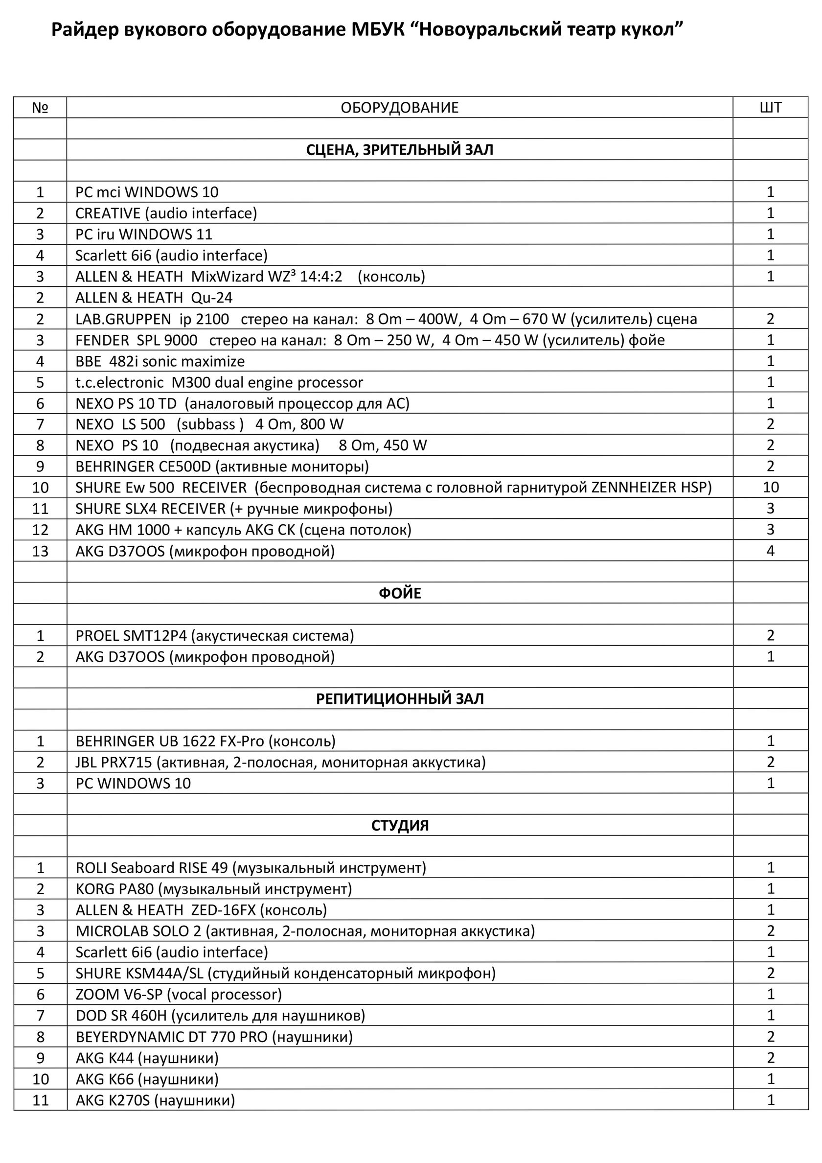 план сцены МБУК "Новоуральский театр кукол"