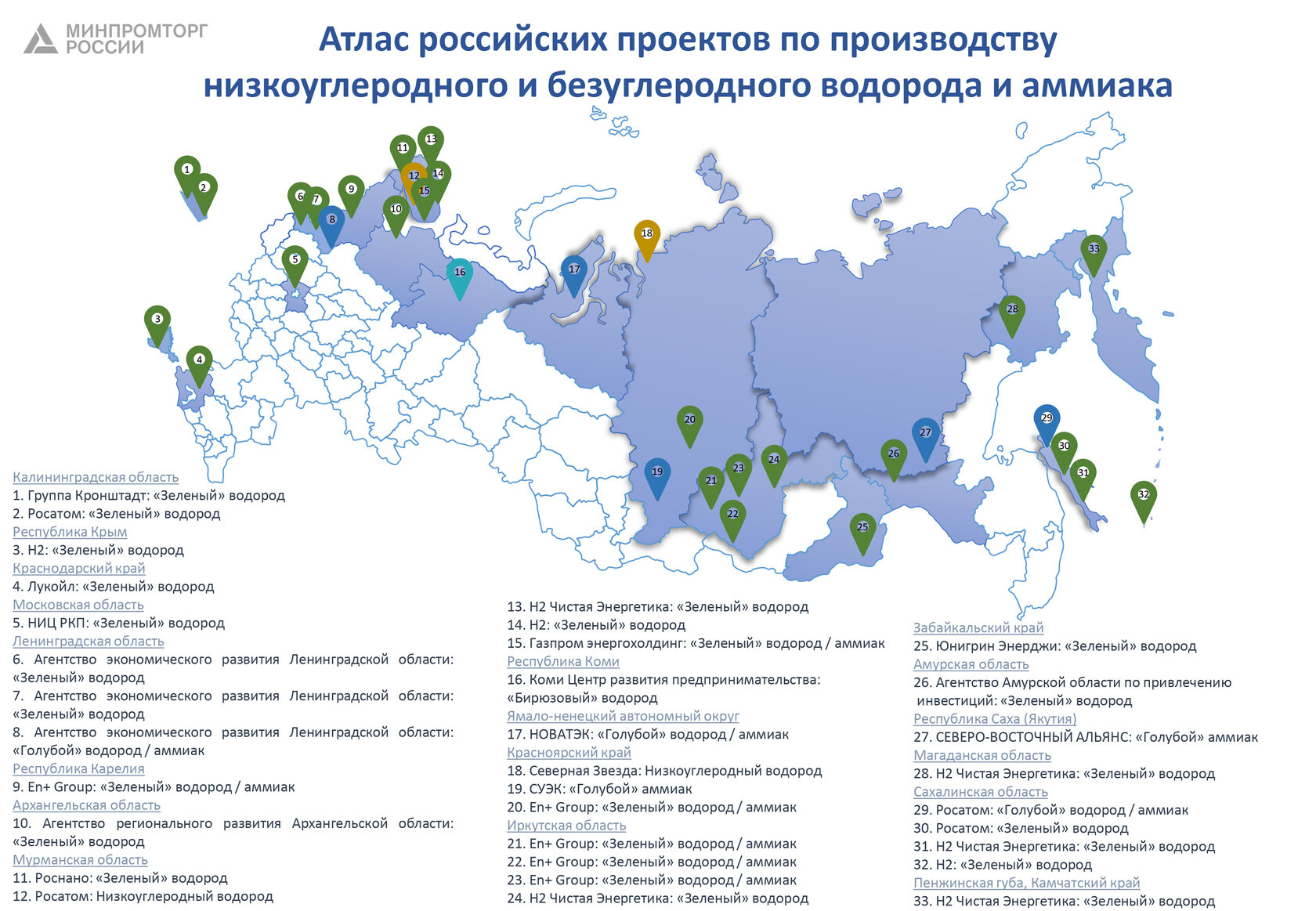 Топ проекты россии