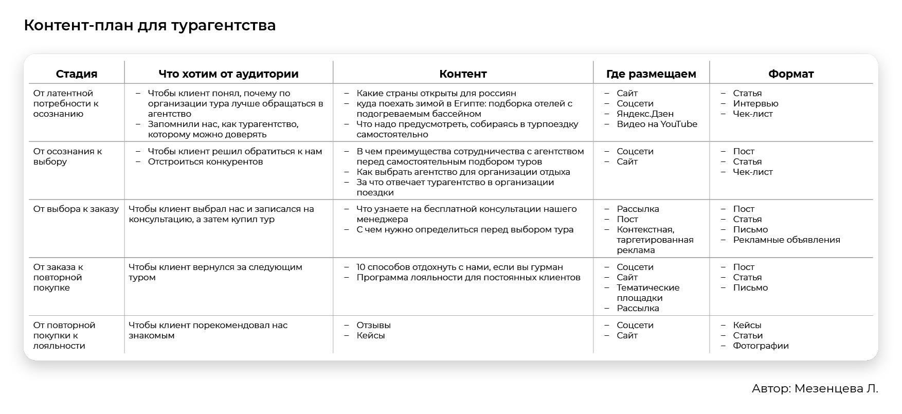 Контент план турагентства