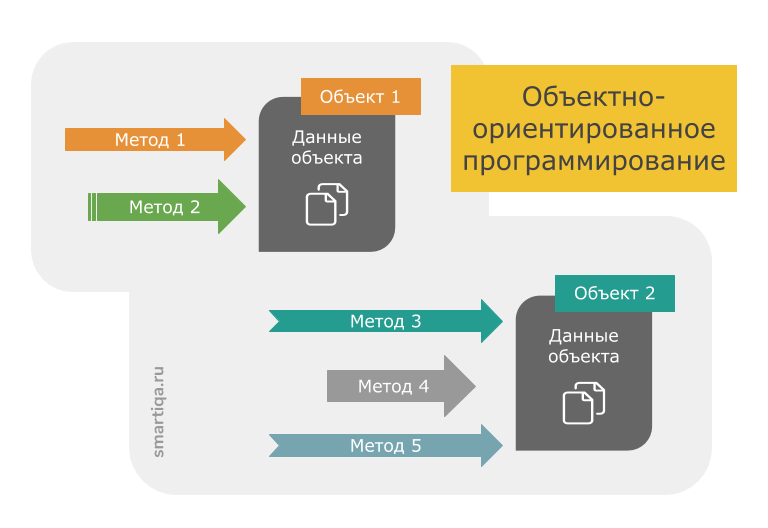 Статическая функция-член в C++ (Примеры)