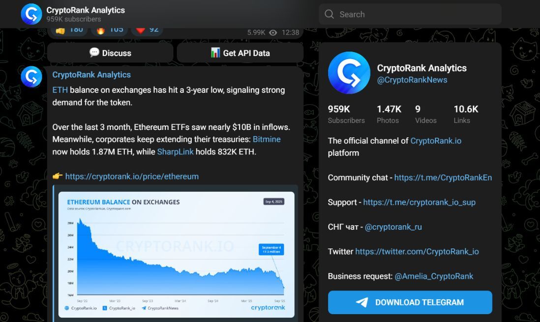Telegram Crypto Communities